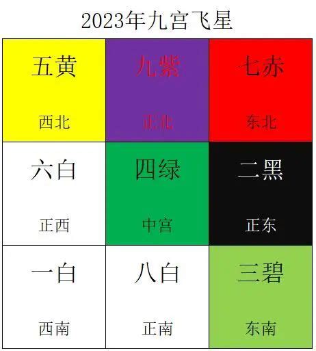 五黄二黑2023|2023流年风水吉凶方位布局及化解 (九宫图)